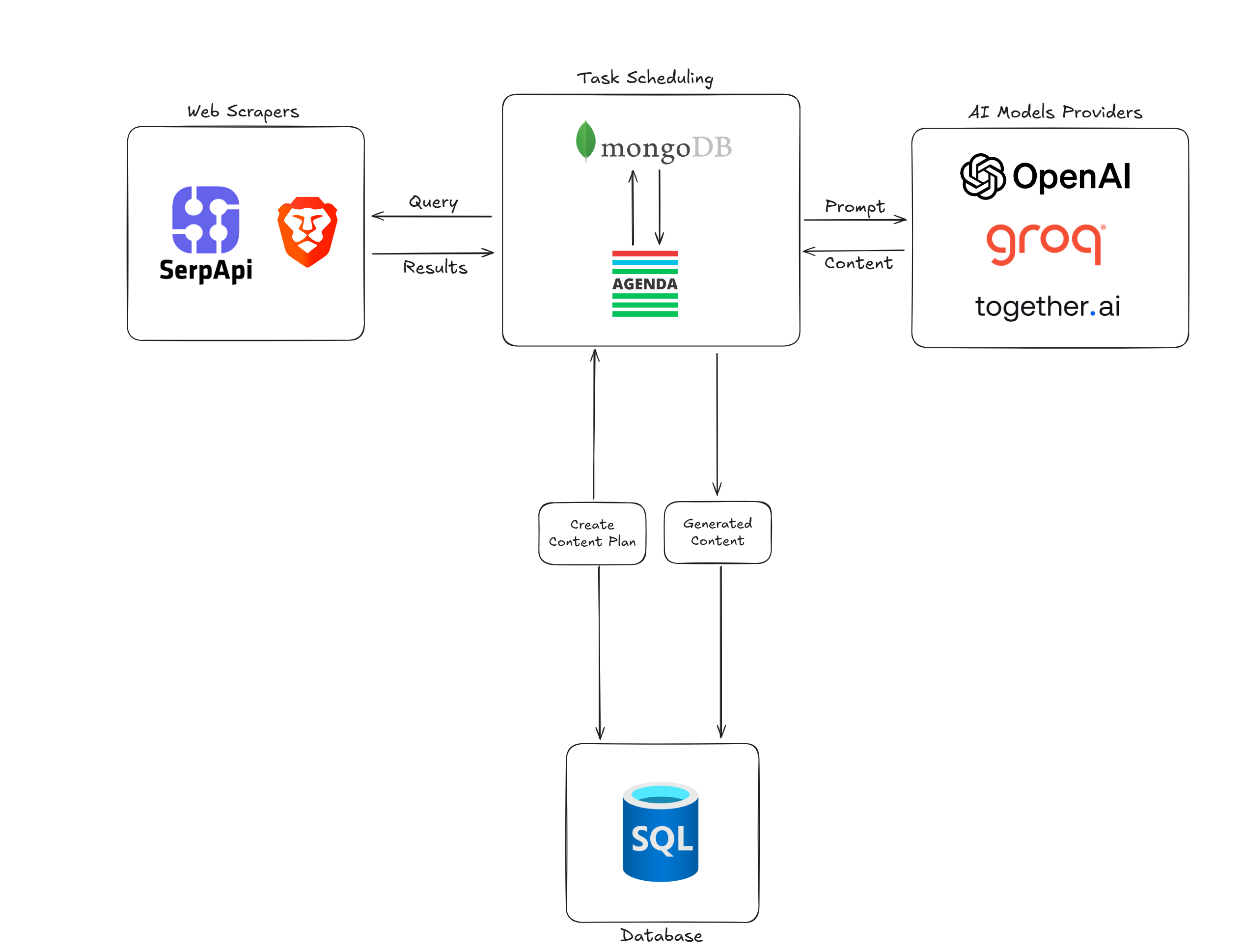 System Architecture Diagram